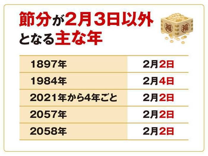 124年ぶり　～日常がフラメンコ～